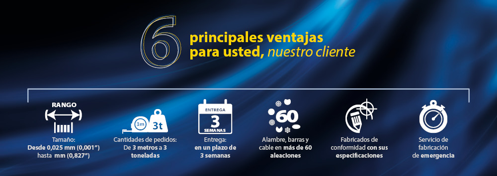 AWI Super Six…Seis ventajas clave para nuestros clientes